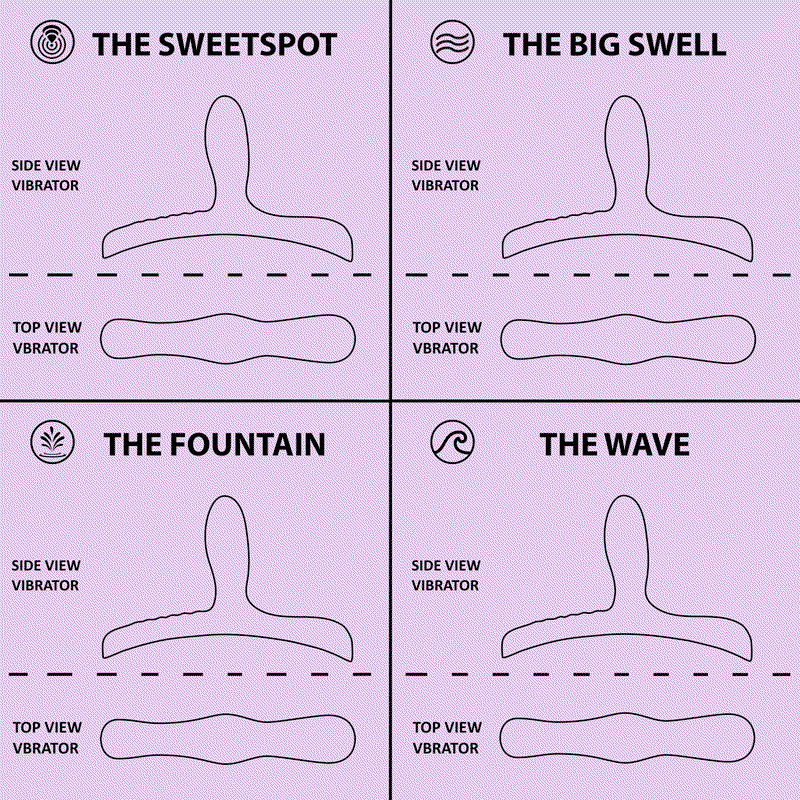 Bouncy Bliss - Flow - Sit-On Vibrator - Purple
